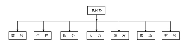 七海測(cè)量組織架構(gòu)圖
