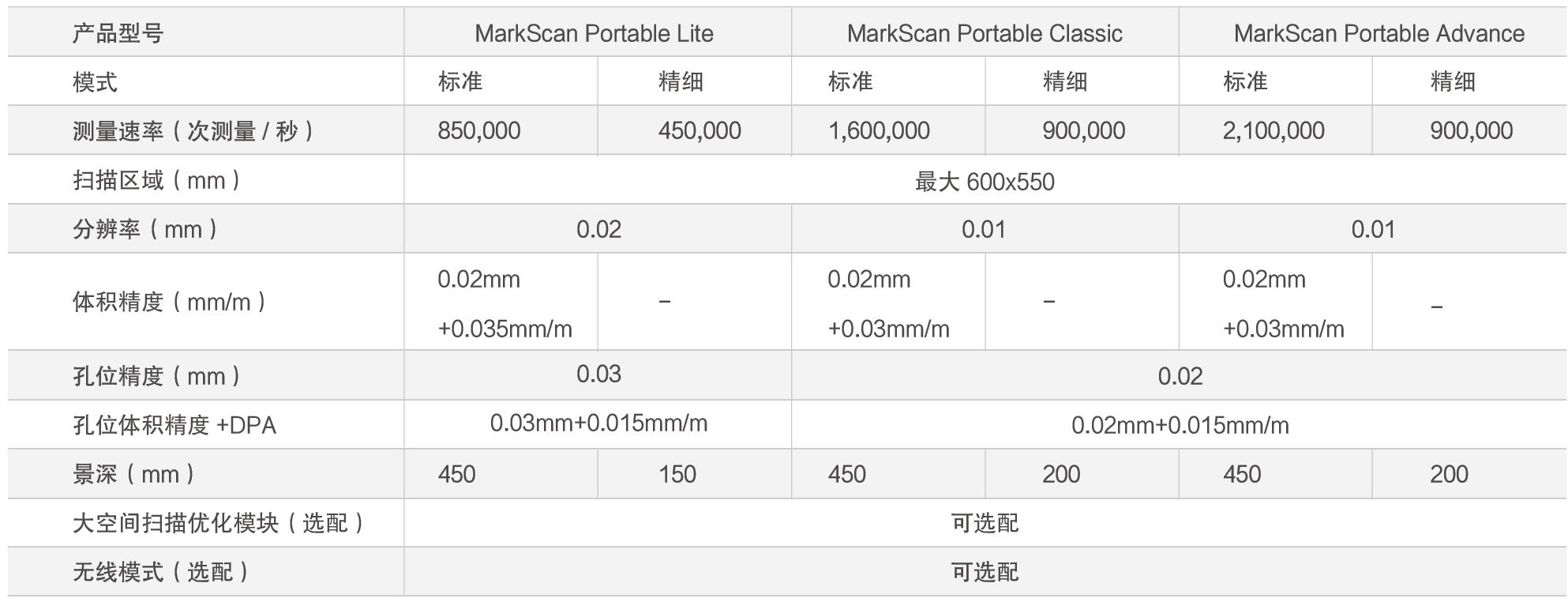 16、MarkScan Portable.png