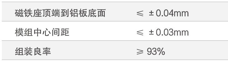 12、LED快速組裝方案.png